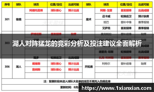 湖人对阵猛龙的竞彩分析及投注建议全面解析